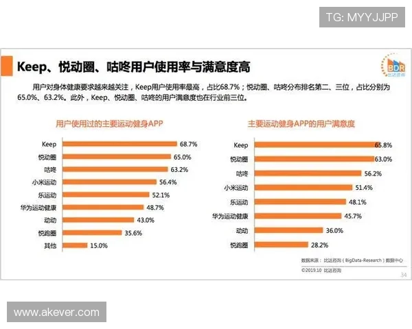健身APP用户数量激增背后原因揭秘及未来发展趋势分析 健身APP用户数量激增背后原因揭秘及未来发展趋势分析